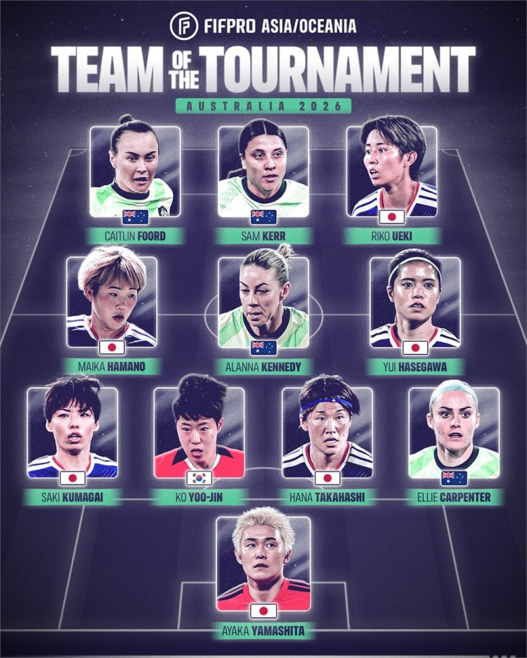世界杯手机直播app下载-FIFPRO评女足亚洲杯最佳阵：长谷川唯、萨姆·科尔、富德领衔